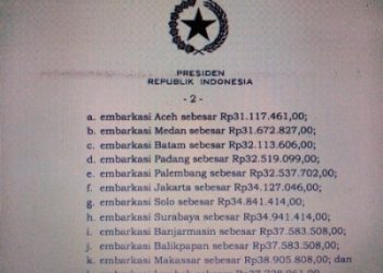 Keppres No 21,   BPIH Embarkasi Solo 34,8 Juta