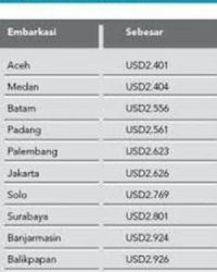 Pelunasan BPIH tahun 2015 dimulai tanggal 1 Juni 2015 X