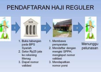 Mulai Hari Ini, Pendaftaran Haji Lebih Mudah dan Cepat