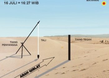 Gara Syariah Lakukan Pelurusan Arah Kiblat