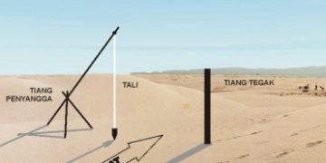 Gara Syariah Lakukan Pelurusan Arah Kiblat