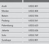 Pelunasan BPIH tahun 2015 dimulai tanggal 1 Juni 2015 X