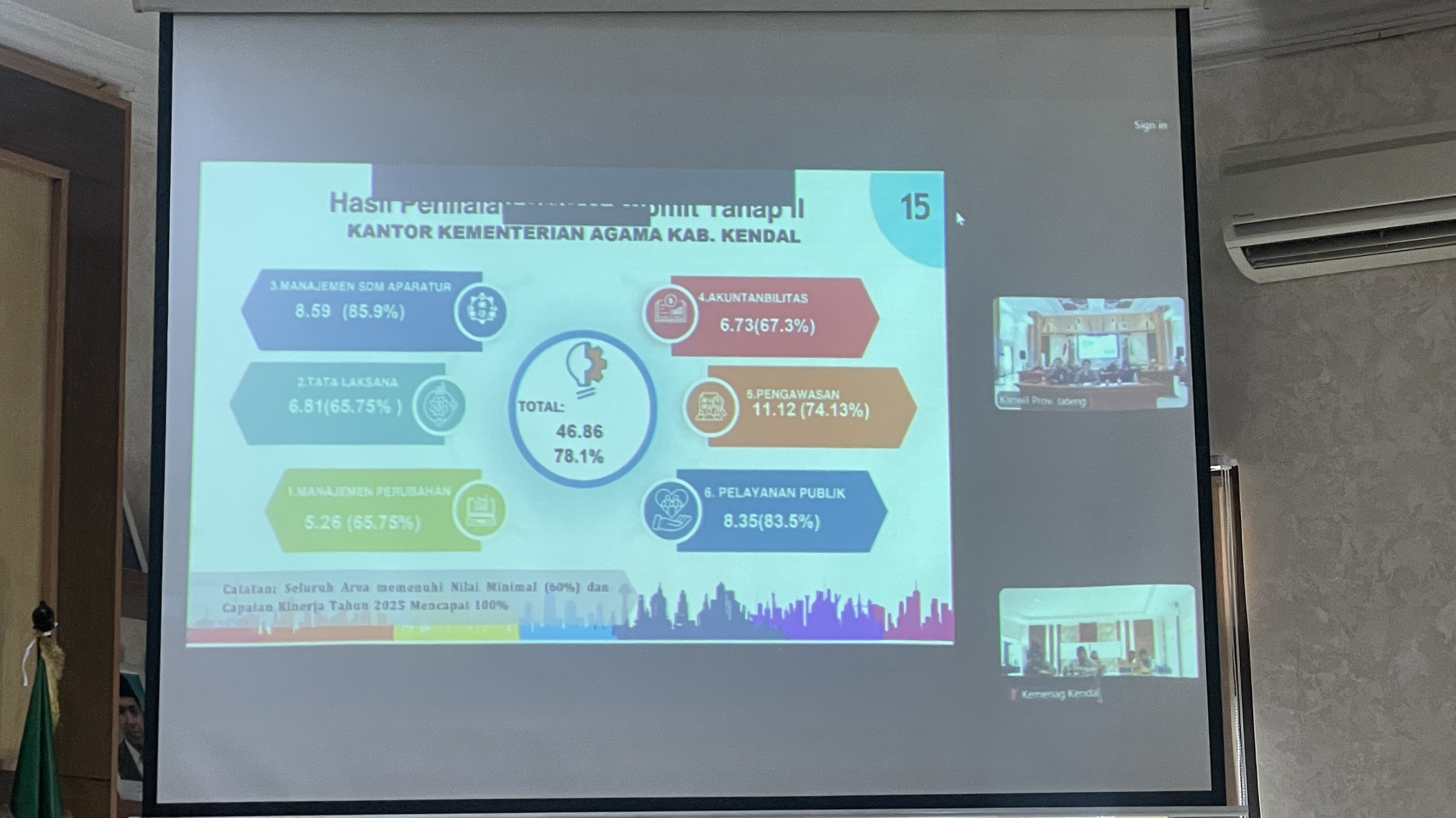 Kemenag Kendal Tembus Tahap II Penilaian Zona Integritas: Kualitas Layanan Jadi Ujung Tombak