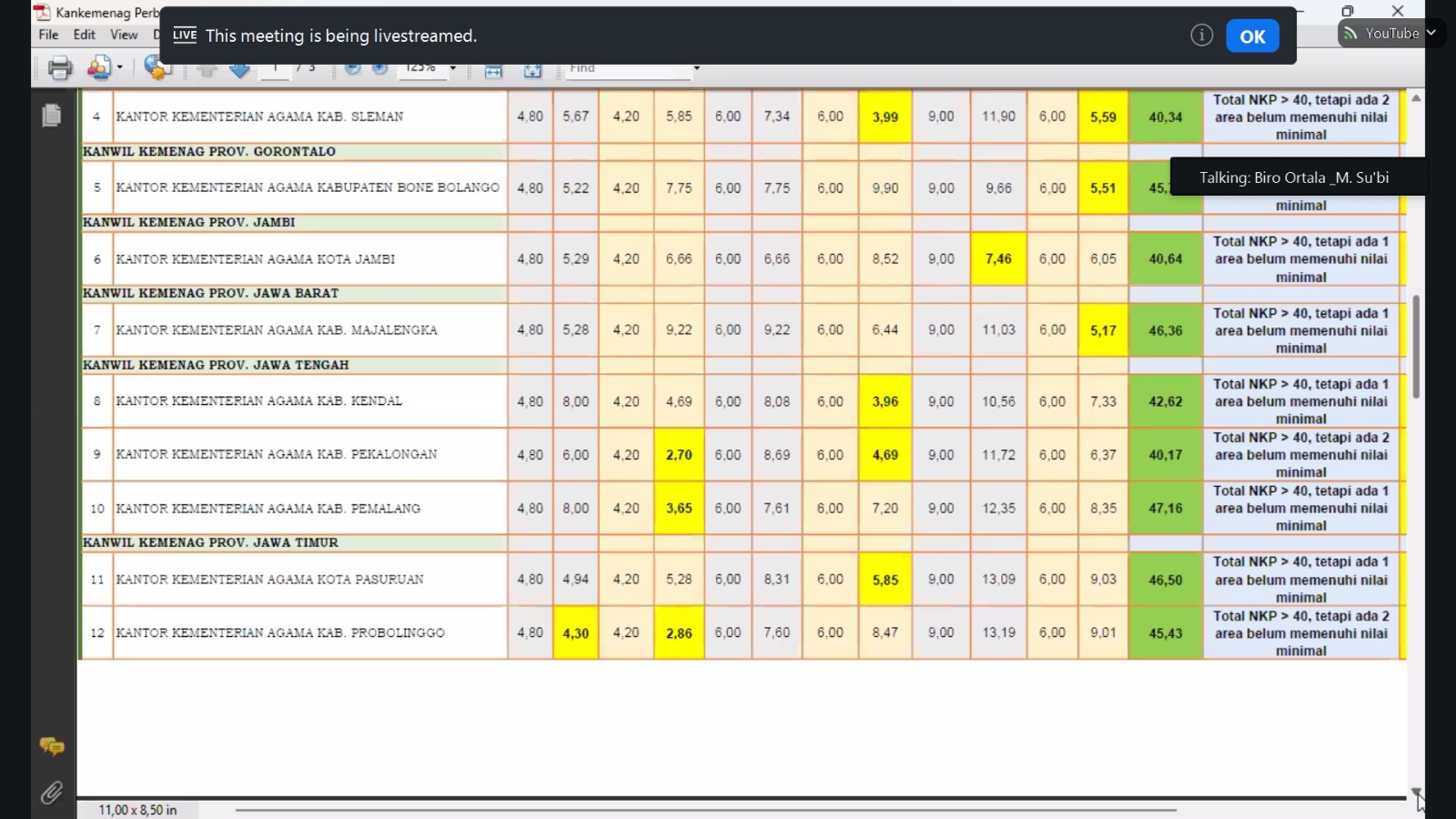 Lolos Penilaian PMPZI Tahap II, Kankemenag KendalFokus Perbaiki Sektor Akuntabilitas